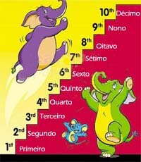 Ordinal Numbers in Portuguese Ordinal Numbers in Portuguese